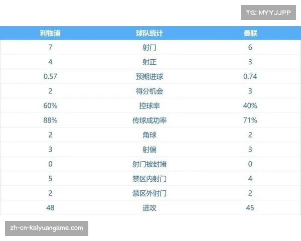 曼联上半场火力全开 9球领跑英超积分榜 曼联上半场火力全开 9球领跑英超积分榜
