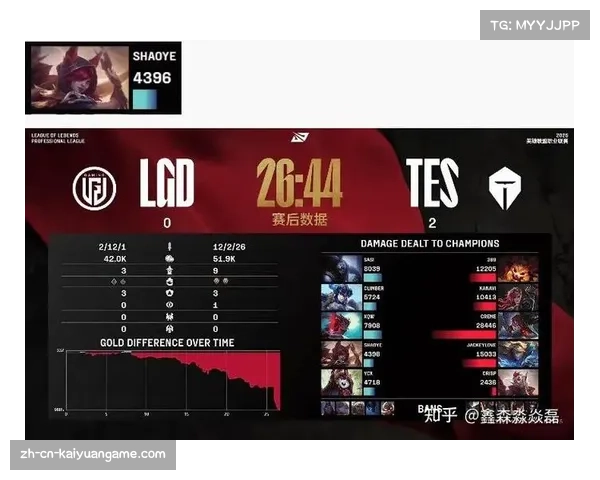 LPL解说Kitty力挺TOP ESPORTS，TES战队成焦点引发热议